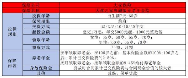養(yǎng)老年金保險有什么特色？附帶推薦一款當前熱門產(chǎn)品