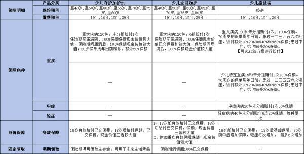 平安小孩保險(xiǎn)產(chǎn)品有哪些