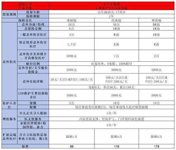 三款口碑爆棚的少兒保險，讓孩子的成長之路更安心！