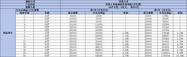 什么是增額終身壽險(xiǎn)？有什么作用？