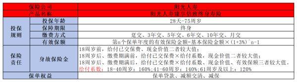 陽光人壽臻璽倍致終身壽險怎么樣