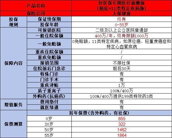 商業(yè)醫(yī)療補充保險排名，有你中意的保險產品嗎