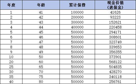 光明慧選卓越版養(yǎng)老年金險(xiǎn)：值得投資的養(yǎng)老保障嗎？