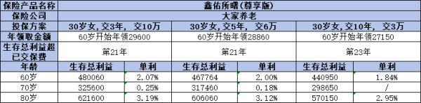 年金險(xiǎn)交幾年比較合適？從這三個(gè)方面來(lái)看