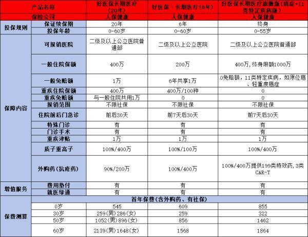 支付寶好醫(yī)保值得購買嗎？看完這篇文章再做決定