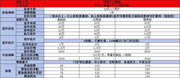 挑選少兒意外險的技巧是什么？附帶推薦兩款優(yōu)質(zhì)量產(chǎn)品