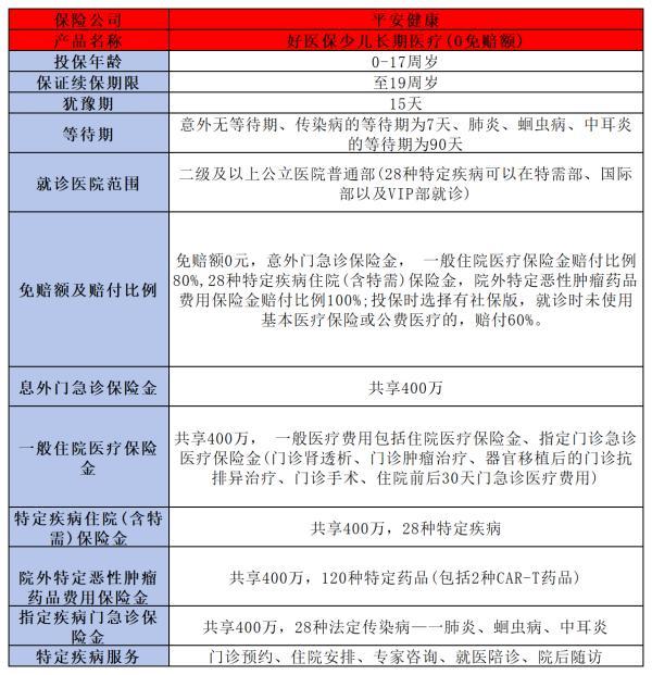 三款口碑爆棚的少兒保險(xiǎn)