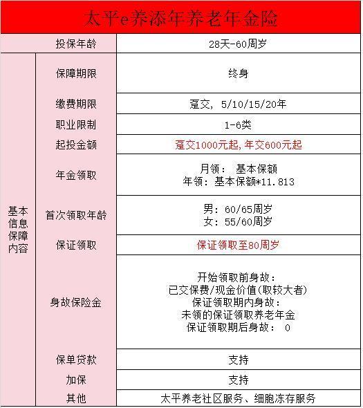 太平洋e養(yǎng)添年養(yǎng)老保險怎么樣？太平e養(yǎng)添年養(yǎng)老保險怎么買？