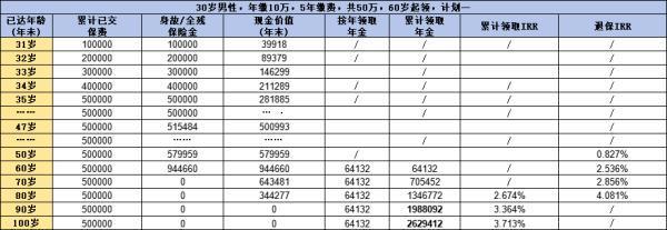 鑫禧年年尊享版與星海贏家龍騰版哪個更好？看完這篇文章你就知道了