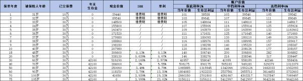 鑫禧年年尊享版與星海贏家龍騰版哪個更好