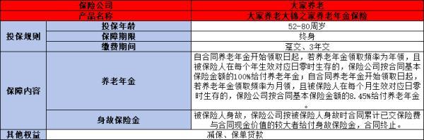 養(yǎng)老年金的購(gòu)買(mǎi)技巧是什么