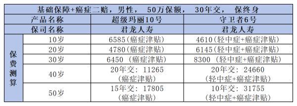 守衛(wèi)者6號(hào)與超級(jí)瑪麗10號(hào)對(duì)比：哪款更值得買？