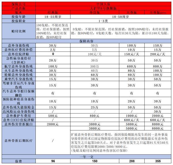 大護(hù)甲6號(hào)旗艦版意外險(xiǎn)怎么購(gòu)買？保障什么？