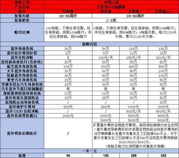 自己如何買個(gè)人意外險(xiǎn)？掌握這4步，為你的安全加把鎖！