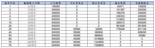 招商信諾年金保險可靠嗎？從這三個方面來看