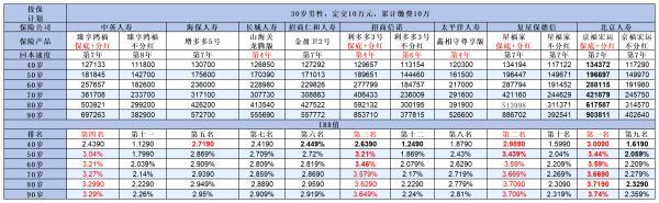 2024年增額終身壽險(xiǎn)哪個(gè)好