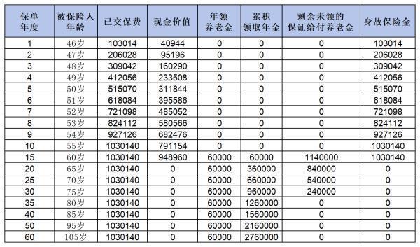 平安頤享延年2024養(yǎng)老年金保險(xiǎn)怎么樣？是你理想中的保險(xiǎn)嗎？