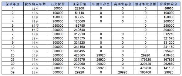 平安盛世金越（至尊版24）年金保險如何？看完這篇文章你就懂了