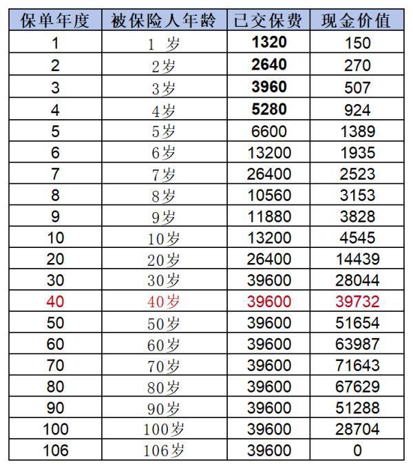 超級(jí)瑪麗9號(hào)重疾險(xiǎn)怎么樣？這三個(gè)方面告訴你