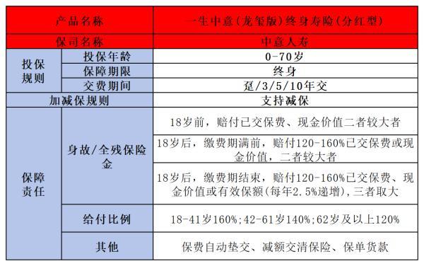 一生中意龍璽版怎么買