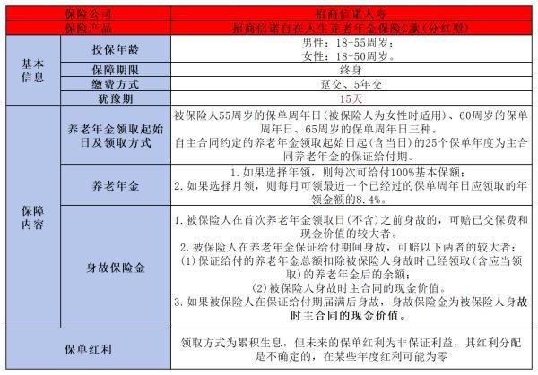 招商信諾年金保險可靠嗎