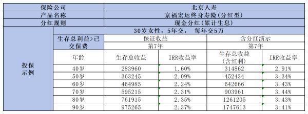 增額終身壽險(xiǎn)值得入手嗎