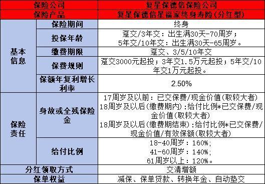 復(fù)星保德信星福家增額壽險(xiǎn)怎么樣？從這兩個(gè)角度來(lái)看