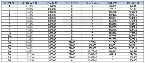 君龍龍?zhí)ь^3.0養(yǎng)老年金保險(xiǎn)投保方式有哪些？收益怎么樣？