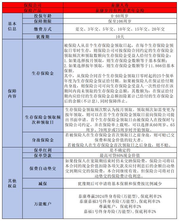 泰康歲月有約養(yǎng)老年金險