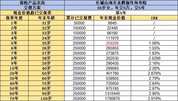 長(zhǎng)城人壽保險(xiǎn)可靠嗎？深度剖析其背景、償付能力及熱門(mén)產(chǎn)品