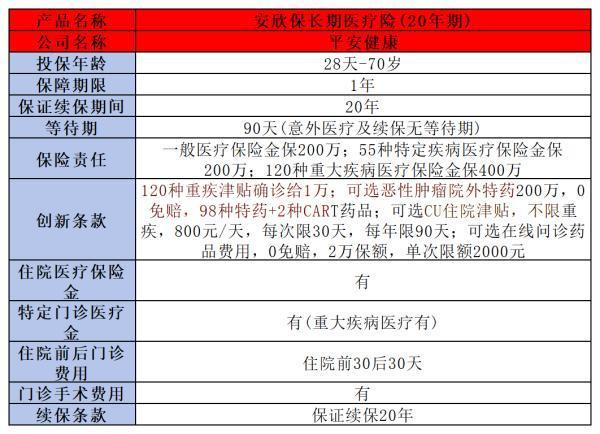 中國(guó)平安醫(yī)療保險(xiǎn)哪個(gè)好