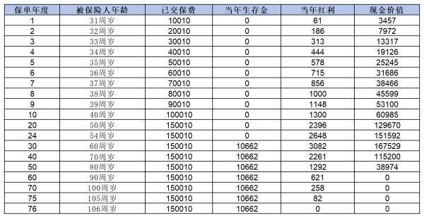 泰康歲月有約養(yǎng)老年金險深度解析：優(yōu)缺點(diǎn)全揭秘，買前必看！