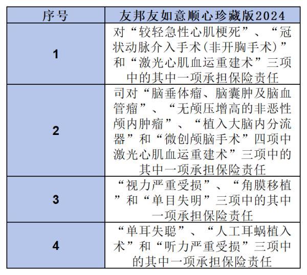友邦保險(xiǎn)重疾險(xiǎn)怎么樣