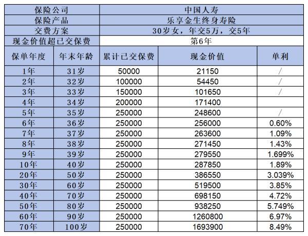 國壽樂享金生終身壽險值得買嗎