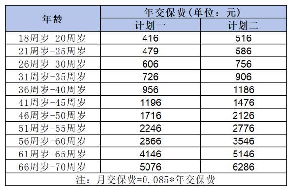 百萬醫(yī)療險(xiǎn)是什么