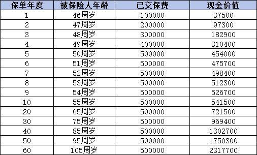 適合45歲女性購(gòu)買(mǎi)的商業(yè)養(yǎng)老保險(xiǎn)險(xiǎn)種有哪些？技巧是什么？