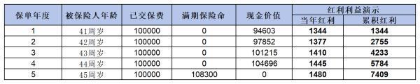 恒大福盈門兩全保險(xiǎn)（分紅型）可靠嗎？從三個(gè)方面來看