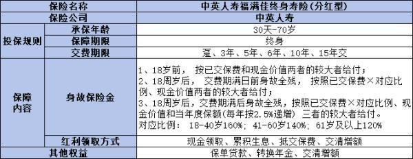 中英人壽福滿佳分紅險(xiǎn)的收益是多少？有哪些優(yōu)缺點(diǎn)？