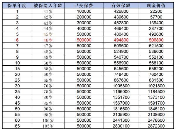 太保鑫相伴3.0終身壽險(xiǎn)如何？保障、收益與優(yōu)缺點(diǎn)全揭秘