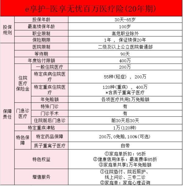 太平洋e享護醫(yī)享無憂百萬醫(yī)療保險屬于中國太平嗎