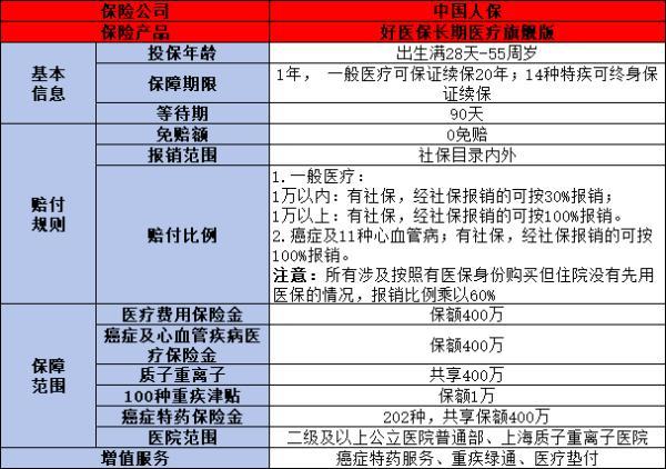 2024年熱門百萬醫(yī)療險(xiǎn)推薦