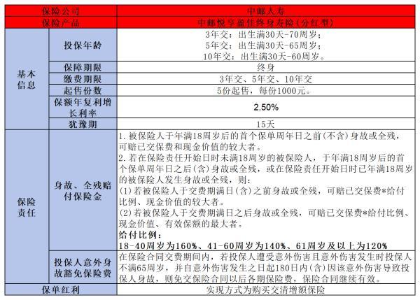 中郵人壽悅享盈佳如何購買