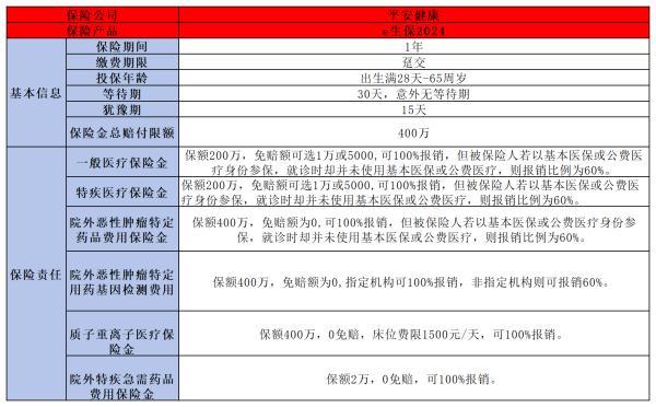 小孩保險買什么合適