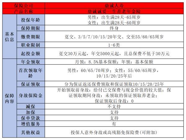 2024養(yǎng)老保險交多少錢