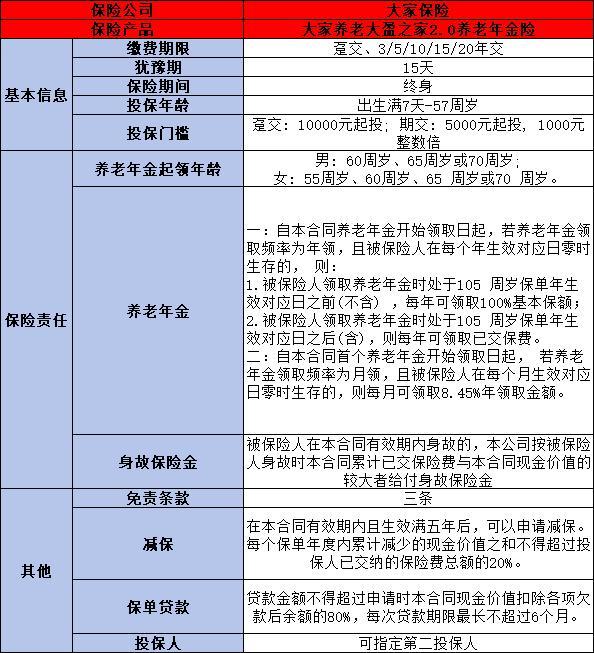 大盈之家2.0養(yǎng)老年金保險有什么優(yōu)勢