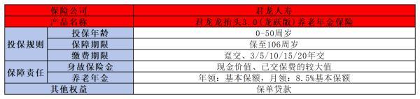 養(yǎng)老年金保險(xiǎn)產(chǎn)品排名