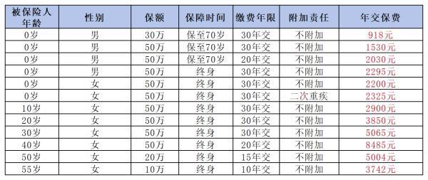 超級瑪麗9號重疾險怎么樣