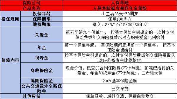 人保壽險(xiǎn)福壽相伴年金保險(xiǎn)
