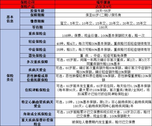 2024重疾險排行榜
