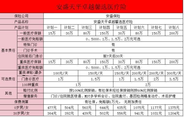 安盛卓越馨選醫(yī)院列表？優(yōu)點有哪些？